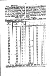 Wiener Zeitung 18160502 Seite: 12