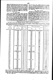 Wiener Zeitung 18160623 Seite: 12