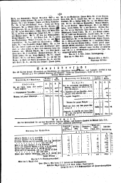 Wiener Zeitung 18160821 Seite: 14