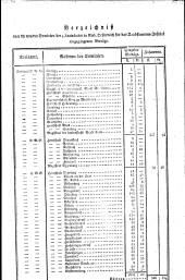 Wiener Zeitung 18160924 Seite: 13