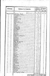 Wiener Zeitung 18160924 Seite: 14