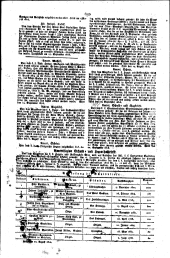 Wiener Zeitung 18160929 Seite: 12