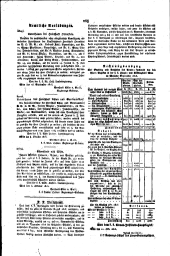 Wiener Zeitung 18161106 Seite: 12