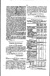 Wiener Zeitung 18161130 Seite: 14