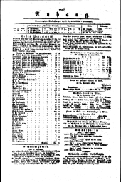 Wiener Zeitung 18161201 Seite: 4