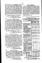 Wiener Zeitung 18170319 Seite: 16