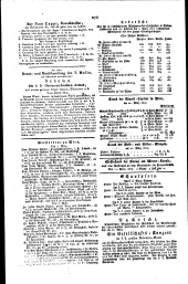 Wiener Zeitung 18170322 Seite: 4