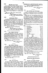 Wiener Zeitung 18170416 Seite: 15