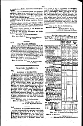 Wiener Zeitung 18170507 Seite: 16