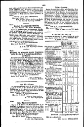 Wiener Zeitung 18170827 Seite: 16