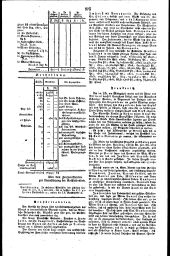 Wiener Zeitung 18171023 Seite: 2