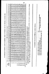Wiener Zeitung 18180103 Seite: 13
