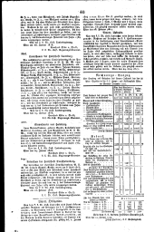 Wiener Zeitung 18180228 Seite: 16