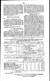 Wiener Zeitung 18180411 Seite: 15