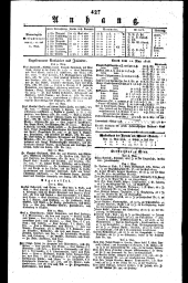 Wiener Zeitung 18180513 Seite: 3