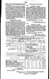 Wiener Zeitung 18180617 Seite: 16