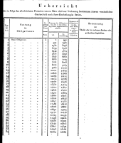 Wiener Zeitung 18180730 Seite: 13