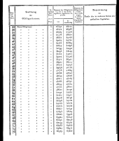 Wiener Zeitung 18180730 Seite: 14