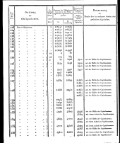 Wiener Zeitung 18180730 Seite: 16