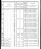 Wiener Zeitung 18180730 Seite: 17