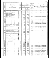 Wiener Zeitung 18180730 Seite: 18