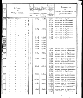 Wiener Zeitung 18180730 Seite: 21