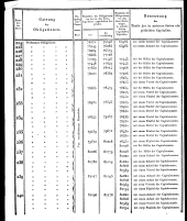 Wiener Zeitung 18180730 Seite: 22