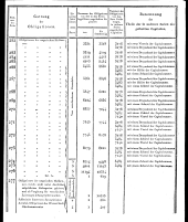 Wiener Zeitung 18180730 Seite: 25