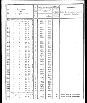 Wiener Zeitung 18180730 Seite: 28