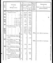 Wiener Zeitung 18180730 Seite: 34