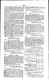 Wiener Zeitung 18180812 Seite: 15