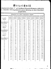 Wiener Zeitung 18180904 Seite: 15