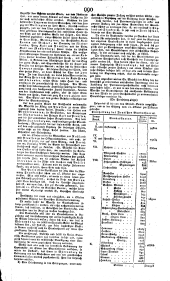 Wiener Zeitung 18181029 Seite: 2