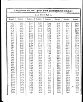 Wiener Zeitung 18181109 Seite: 16