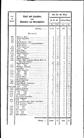 Wiener Zeitung 18181116 Seite: 15