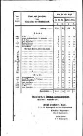 Wiener Zeitung 18181116 Seite: 16