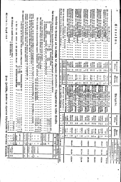 Wiener Zeitung 18181128 Seite: 16