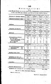 Wiener Zeitung 18181216 Seite: 18