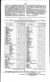 Wiener Zeitung 18190213 Seite: 16