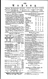 Wiener Zeitung 18190521 Seite: 3