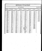 Wiener Zeitung 18190604 Seite: 16