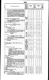 Wiener Zeitung 18190825 Seite: 15