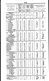 Wiener Zeitung 18191006 Seite: 18