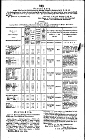 Wiener Zeitung 18191013 Seite: 13