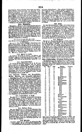 Wiener Zeitung 18200226 Seite: 10