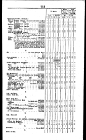 Wiener Zeitung 18200419 Seite: 7