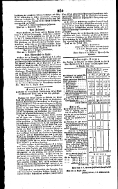 Wiener Zeitung 18200906 Seite: 6