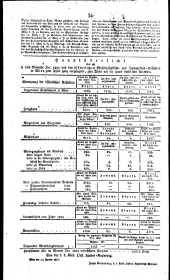 Wiener Zeitung 18210131 Seite: 10