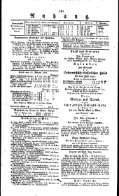 Wiener Zeitung 18210213 Seite: 4