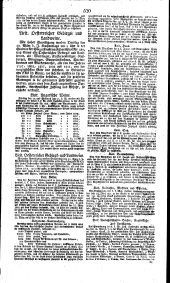 Wiener Zeitung 18210320 Seite: 8
